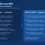 Сравнение рабочего процесса в AutoCAD и в BIM на Revit: от черчения к информационной модели