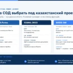 Схема выбора среды общих данных для строительного проекта: сравнение Autodesk Forma, SIGNAL DOCS и SODIS по размещению данных, связке с BIM и жизненному циклу объекта