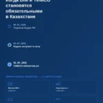 Вертикальная карточка: таймлайн Строительного кодекса РК 2026 и обязательного ТИМСО с 1 августа 2026