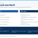 Сравнение Archicad и Revit: сильные стороны, инженерные разделы, лицензирование и обмен данными через IFC