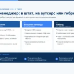 Схема: BIM-менеджер в штате, внешняя команда или гибрид — когда какой вариант оправдан по требованиям ТИМСО