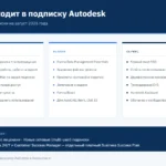 Схема состава подписки Autodesk: программы, облачные сервисы Forma Data Management Essentials и сервисная поддержка