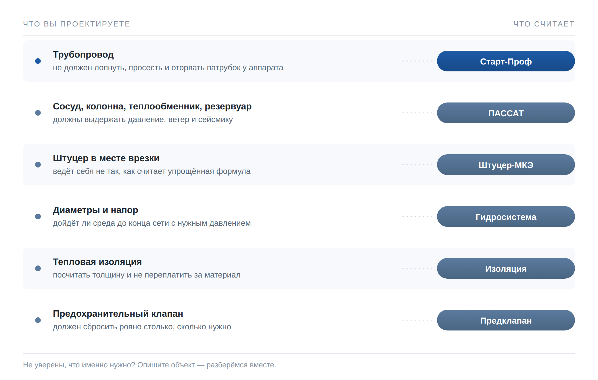 Схема: какой продукт НТП «Трубопровод» решает какую инженерную задачу