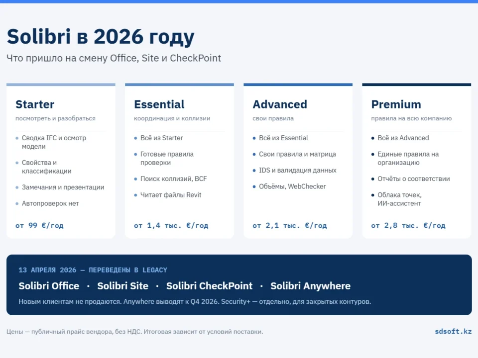 Новая линейка Solibri 2026: тарифы Starter, Essential, Advanced и Premium вместо Solibri Office, Site и CheckPoint