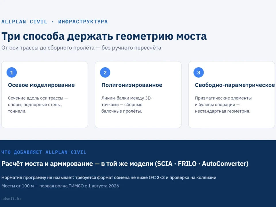 BIM-проектирование мостов в ALLPLAN Civil: три техники параметрического моделирования — осевое, полигонизированное и свободно-параметрическое