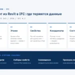 Инфографика: экспорт IFC из Revit — пять мест, где теряются данные (классы, этажи, свойства, координаты, состав выгрузки) и проверка модели перед отправкой заказчику