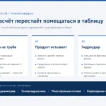 Три случая, когда гидравлический расчёт трубопровода перестаёт помещаться в таблицу: сложная сеть, изменение температуры продукта и гидроудар