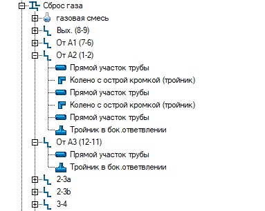Дерево элементов проекта в программе Гидросистема