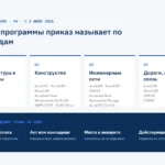 Перечень программ по подвидам проектирования из квалификационных требований и чем подтверждают права на программное обеспечение при получении лицензии на проектную деятельность