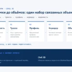 Инфографика: Civil 3D для дорог и инфраструктуры — поверхность, трасса, профиль, коридор и объёмы как связанные объекты, в отличие от отдельных чертежей AutoCAD