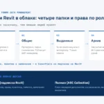 Forma Data Management для моделей Revit: четыре папки проекта (рабочие, общие, выданные, архив) и права доступа по ролям
