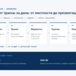 Инфографика: InfraWorks — концепт трассы за день: местность, трасса, варианты, оценка и показ заказчику, затем детальный проект в Civil 3D