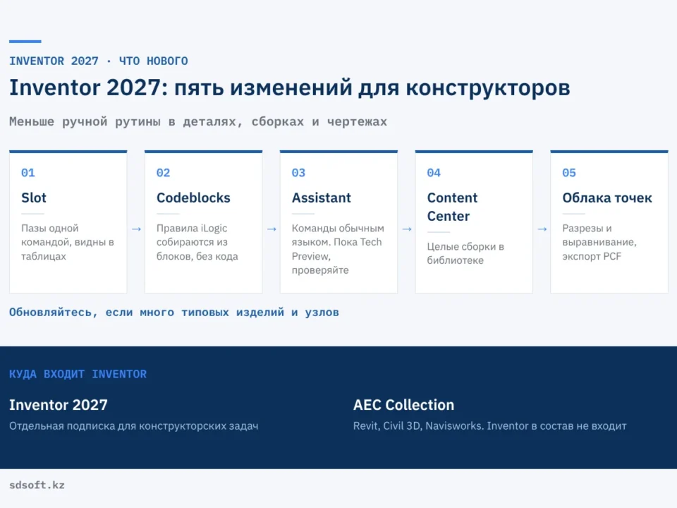 Новинки Inventor 2027: Slot, iLogic Codeblocks, Autodesk Assistant, Content Center, облака точек, отличие от состава AEC Collection